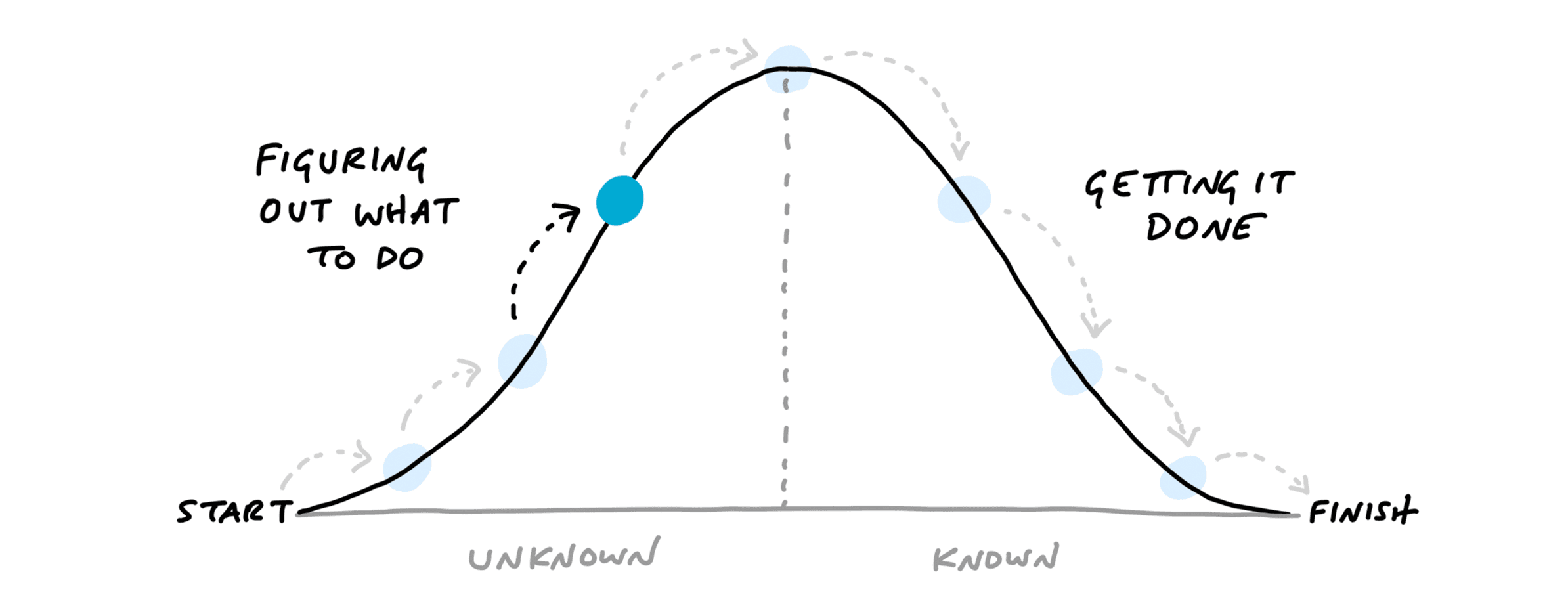 From Requirements to Products: Thinking Beyond the Ticket